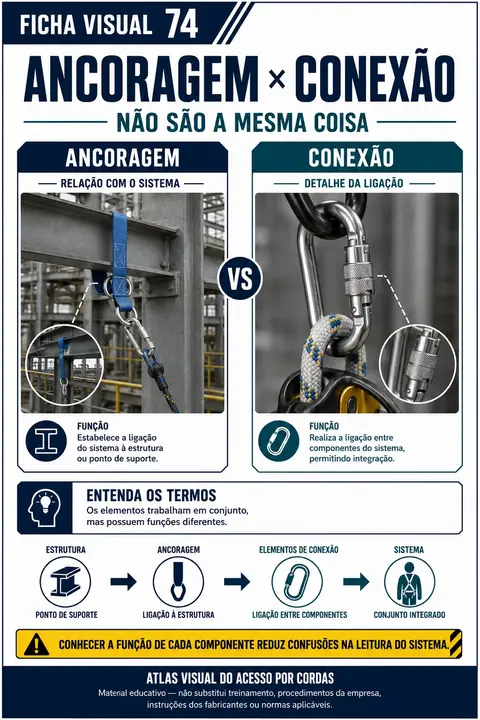 Ficha visual do Atlas 7